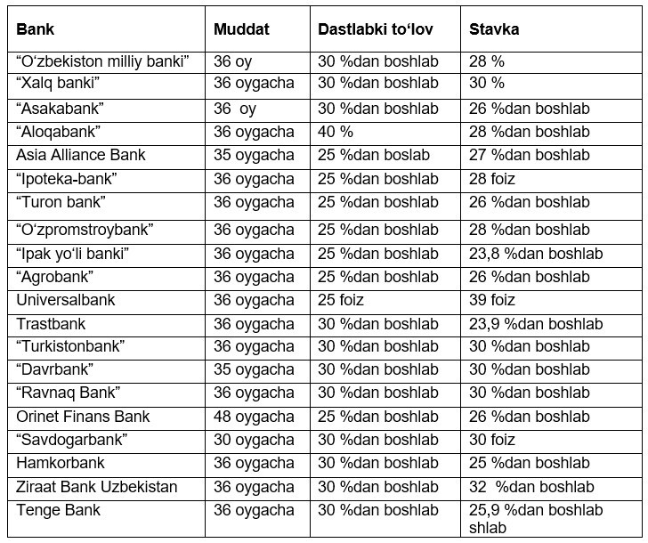 Омонат турлари ва фоизлари 2023. Банк омонатлари. Ипотека банк омонатлари. Банк омонатлари 2020. Капитал банк Ташкент омонатлари.